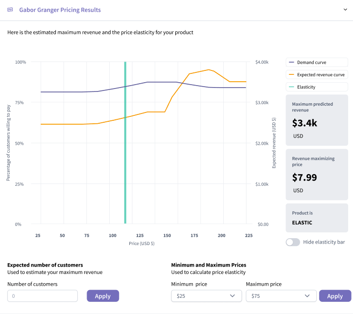 A sample Gabor-Granger Price Analysis graph from the SightX Platform. 