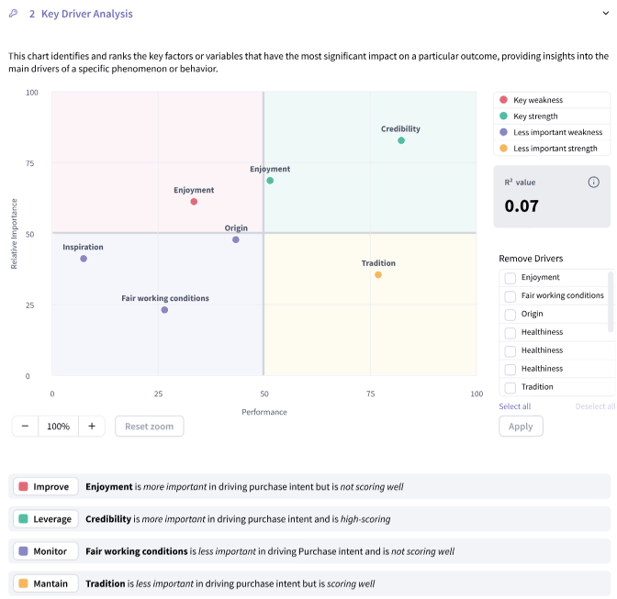 A sample Key Driver Analysis output graph from the SightX platform. 