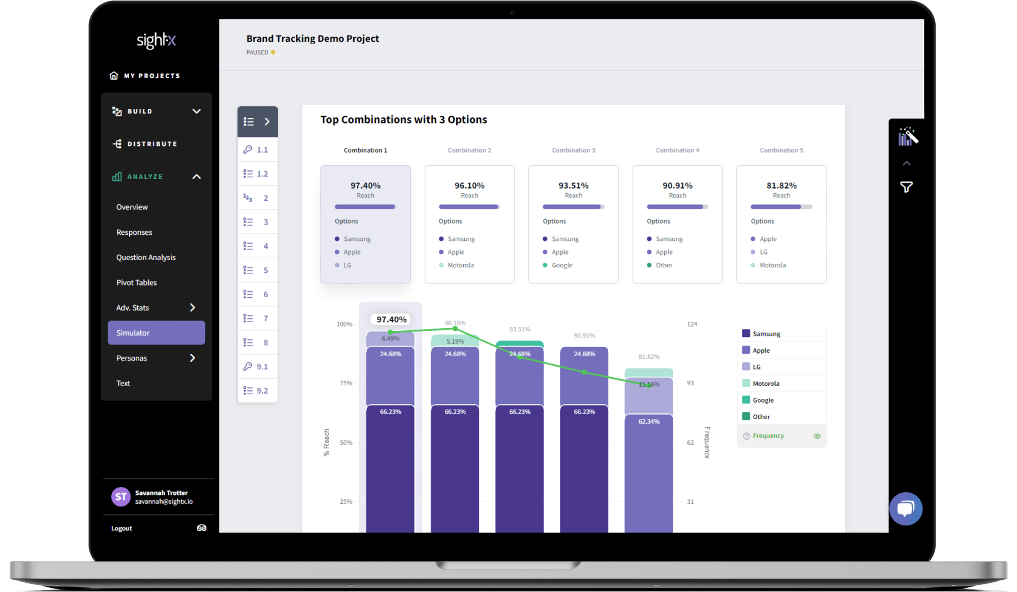 A screenshot from SightX TURF Analysis Dashboard. 