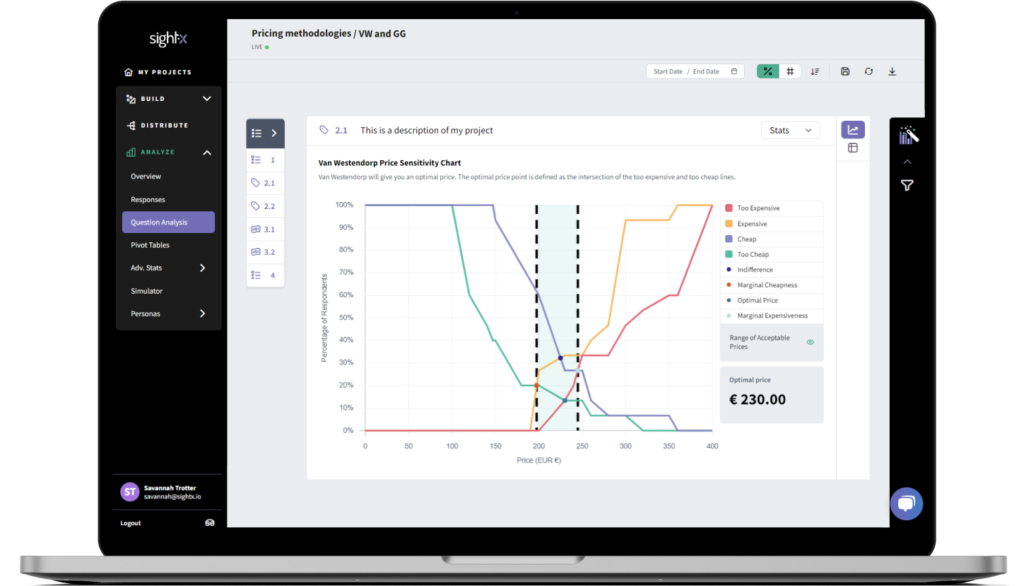 A screenshot from the SightX market research platform showing the Price Sensitivity Testing features. 