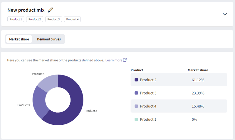 A screenshot from SightX's market simulator tool.