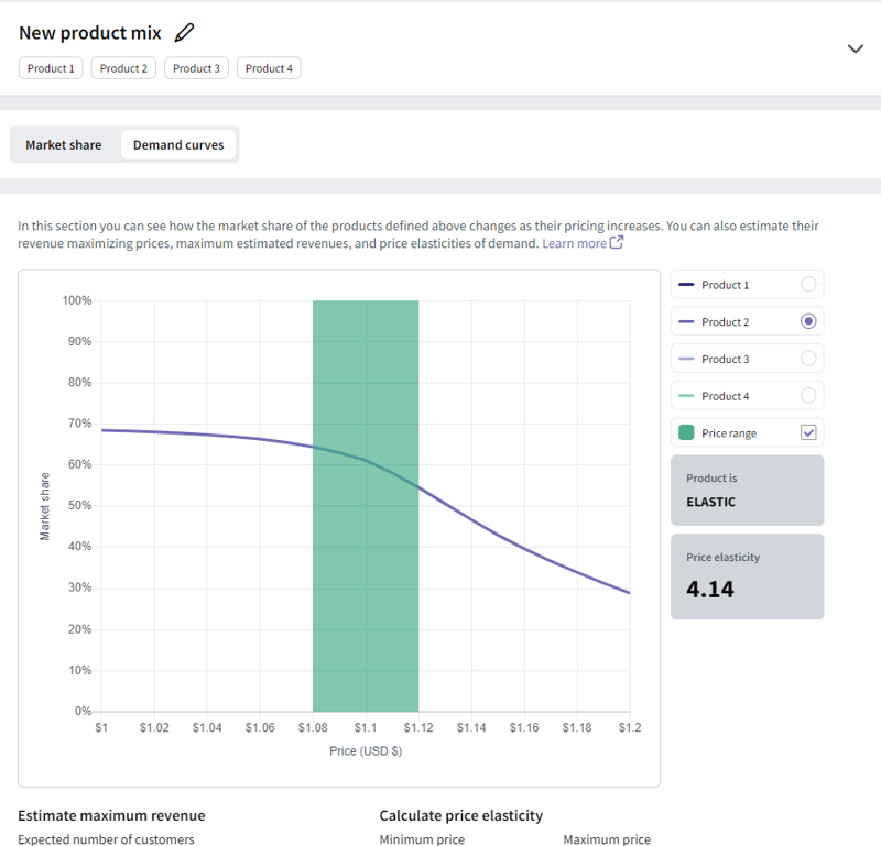 A screenshot of SightX's demand simulator tool.